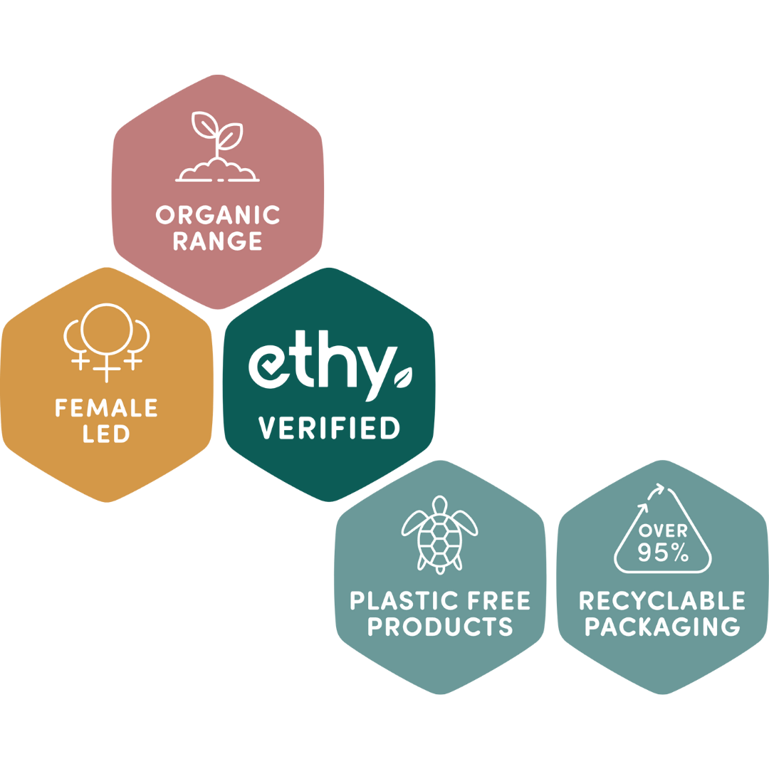 Ethy Accreditation: Verified Sustainability You Can Trust